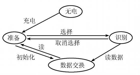 ͼ2:ǩICṹ