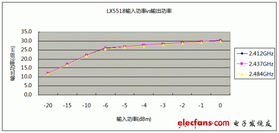 LX5518빦ʶӦϵ