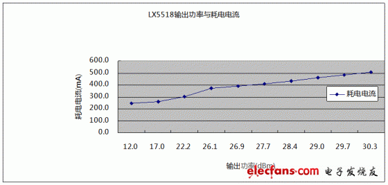 2.437GHz£LX5518ĵϵ