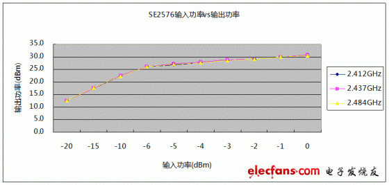 SE2576빦ʶӦϵ