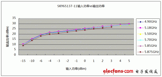 SKY65137-11빦ʶӦϵ