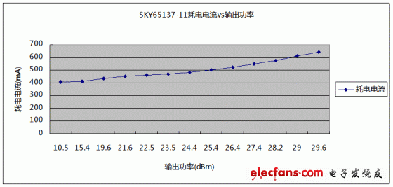 5.5GHz£SKY65137-11ĵϵ