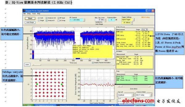 IQ-Viewж˵ (2.4GHz Ch1)