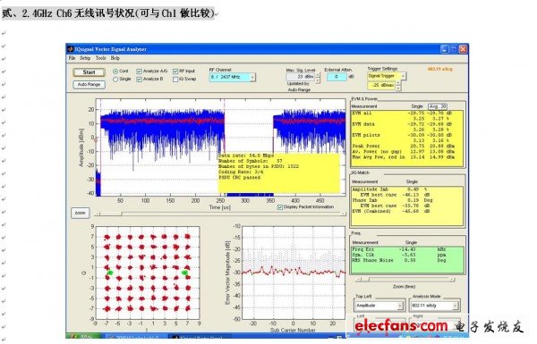 2.4GHz Ch6Ѷ״(Ch1Ƚ)