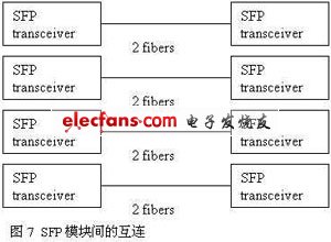 互连示意图