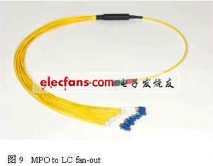 并行模块和SFP模块间通过fan-out