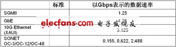 FPGAʵ100G⴫