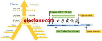 FPGAʵ100G⴫