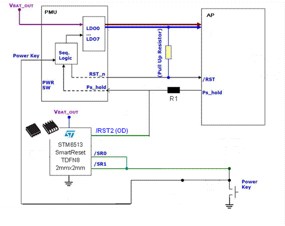 STM6513ĵػ͸λܷ2