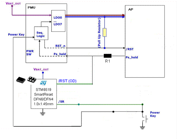 STM6519ĵػ͸λܷ