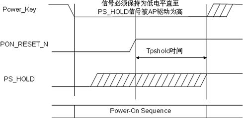 PMUPower_KeyPS_HOLDźŵʱϵ