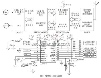 AD73311Χ·ͼ