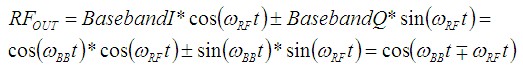 信号链基础知识#70:模拟正交调制器失衡的数字校正
