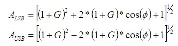 信号链基础知识#70:模拟正交调制器失衡的数字校正