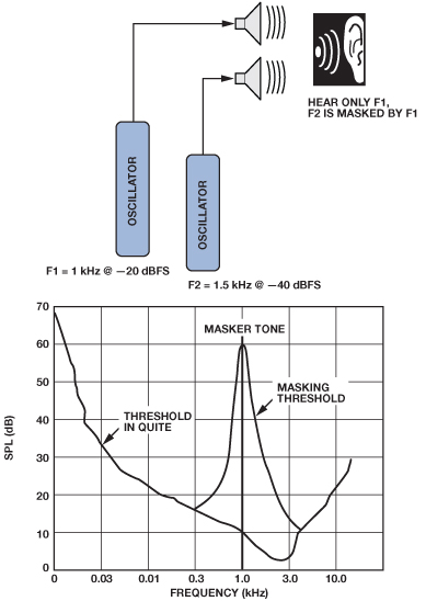 fig-03