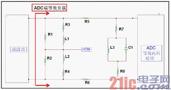 图4 Non-input buffer ADC 前端匹配网络拓扑架构简图.jpg
