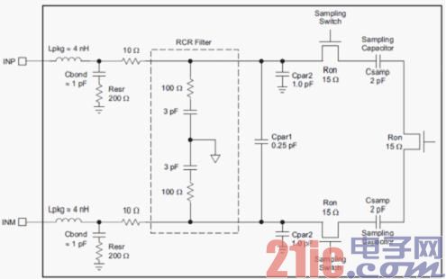 图1 ADS58H40 模拟输入等效内阻模型.jpg