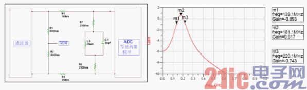 ͼ5 Non-input buffer ADC.jpg