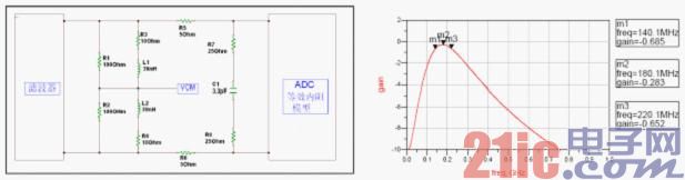 ͼ6 Non-input buffer ADC.jpg