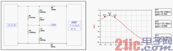 ͼ7 Non-input buffer ADC.jpg