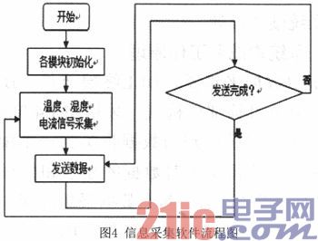 实验室无线数据采集系统的设计