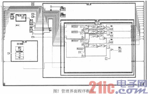 实验室无线数据采集系统的设计