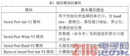 实验室无线数据采集系统的设计