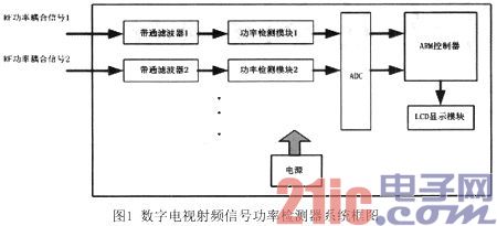 基于ARM的数字电视射频信号功率检测器设计