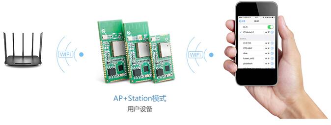 Wi-Fi模块实现AP和Station共存