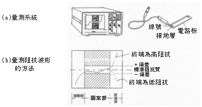 图7 电路板的线路图案特性阻抗量测系统