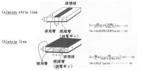 图6 板上的线路图案种类电路