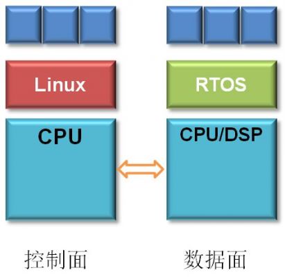 典型的电信基站系统结构图