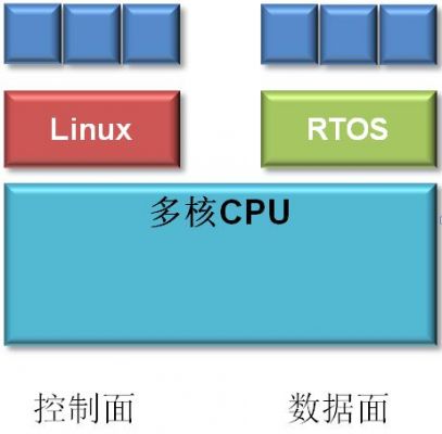 AMP解决方案架构图