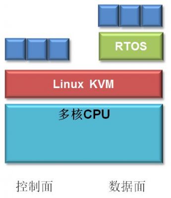 Linux KVM解决方案