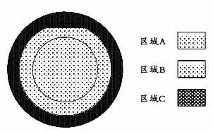 共站址小区门限参数划分区域图