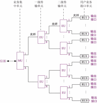 图1 WFDS系统拓扑结构