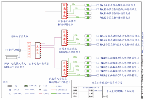 图3 东方星城WFDS系统原理图