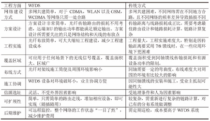 表1 网络建设方面对比分析