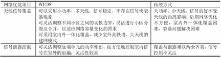 表2 网络优化方面对比分析