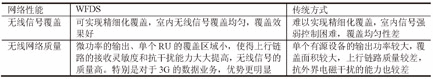 表3 网络性能方面对比分析