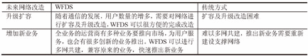 表4 未来网络建设的升级改造
