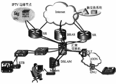 图2 多边缘接入方式