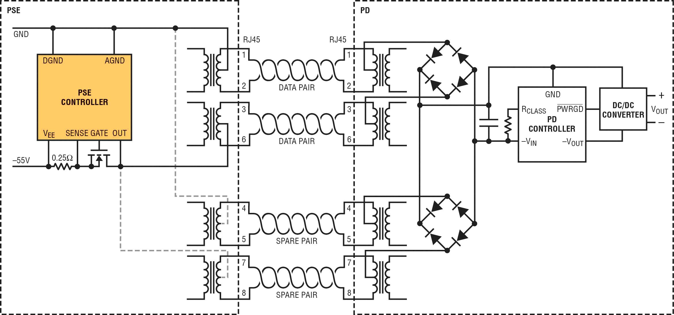 ɿõ LTPoE++ ׼ PoE չ 90W