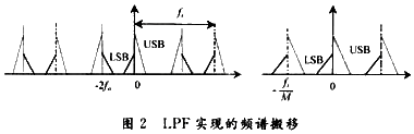 频谱搬移