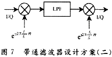 带通滤波器设计