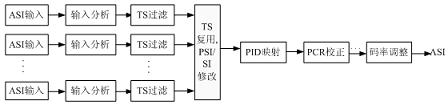 MPEG-2׼ıֱ븴ü