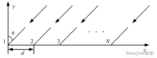 ֱʾ