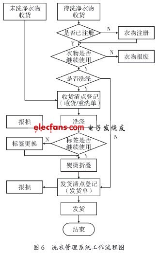 系统工作流程