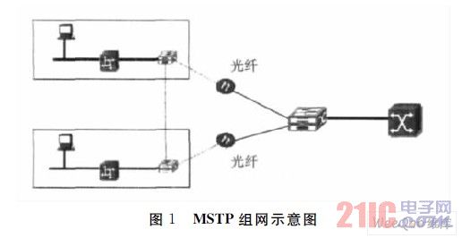 MSTPʾͼ