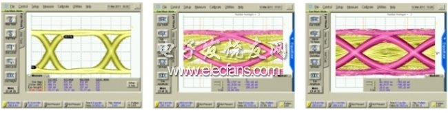 图3:兴森快捷高速实验室25Gbps眼图实测:分别对应于发射端、一半通道长度以及接收端测得的眼图。(电子系统设计)